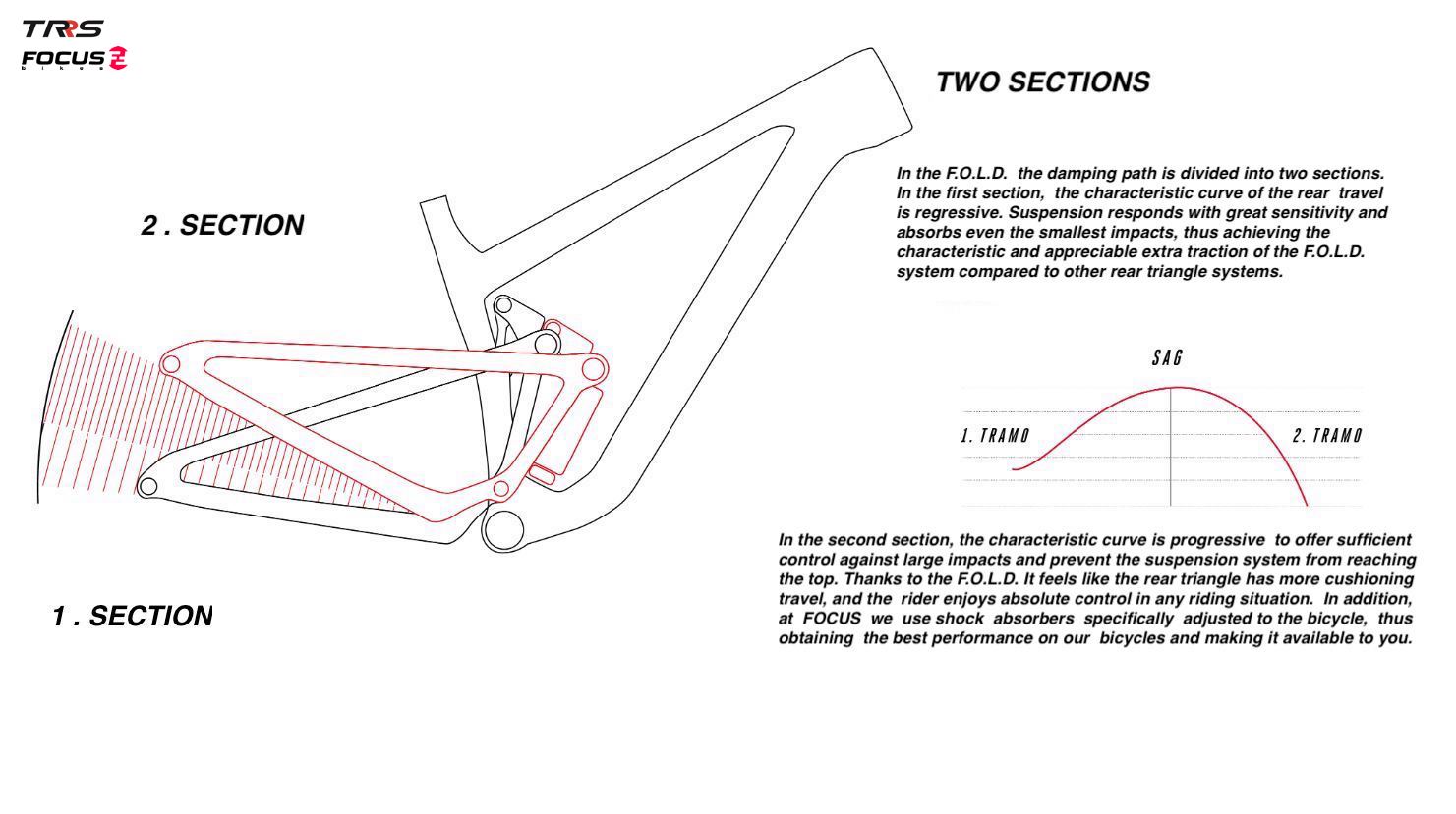 TRRS E-BIKE 2021 - 6